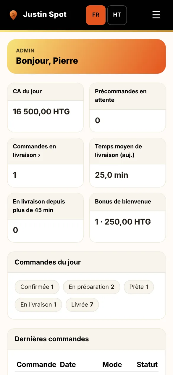 Votre tableau de bord